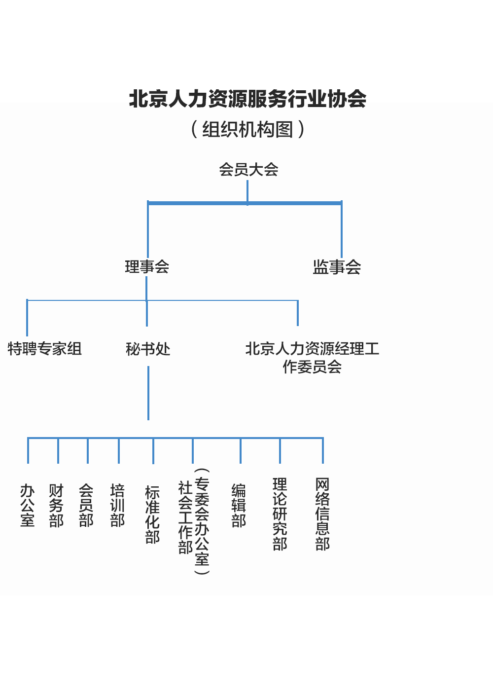 协会组织机构图.jpg